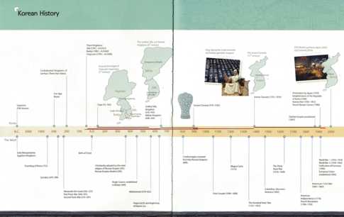 Koreanische Geschichte